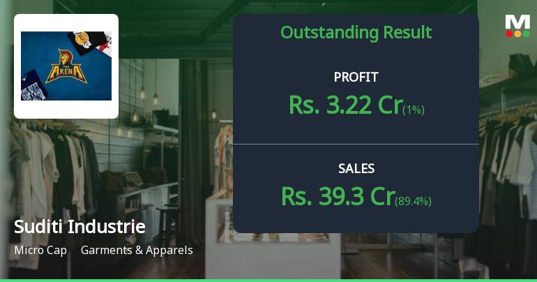 Suditi Industries Q2 FY26: Stellar Turnaround Masks Valuation Concerns