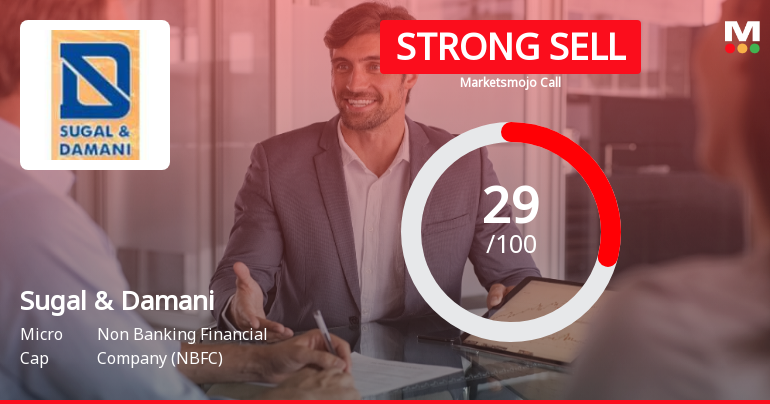 Sugal & Damani Share Brokers: Analytical Perspective Shift Amid Mixed Financial and Technical Signals