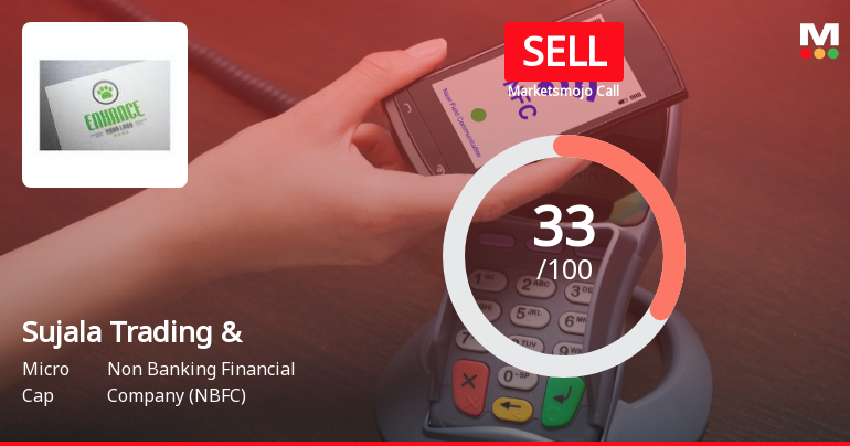 Sujala Trading & Holdings: Analytical Review Highlights Key Evaluation Shifts