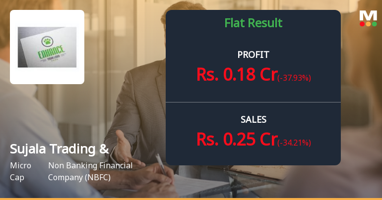 Sujala Trading & Holdings Q2 FY26: Profitability Plummets Amid Revenue Decline