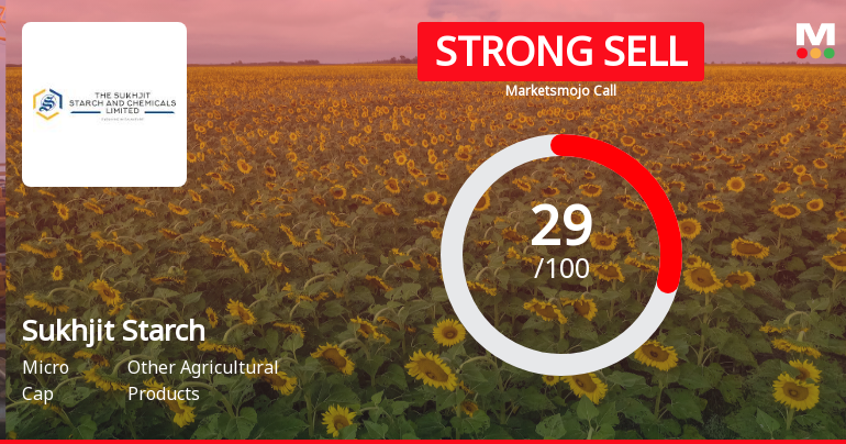 Sukhjit Starch & Chemicals: Analytical Review Highlights Key Evaluation Shifts