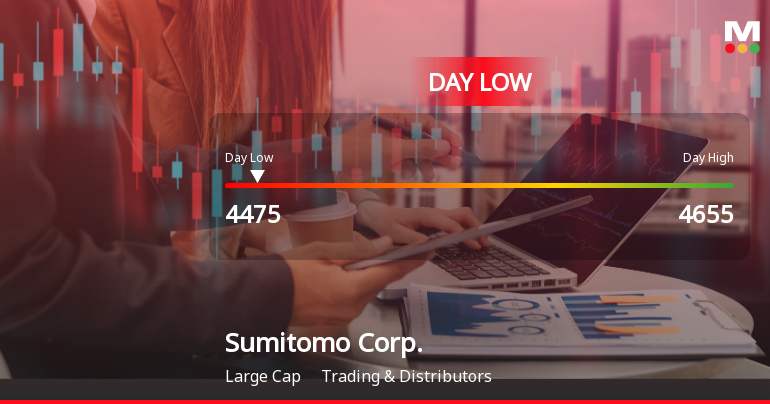 Sumitomo Corp. Stock Hits Day Low Amid Price Pressure, Closes at JPY 4,475.00