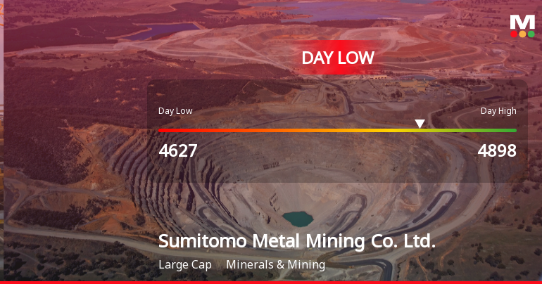 Sumitomo Metal Mining Hits Day Low of JPY 4,627 Amid Price Pressure