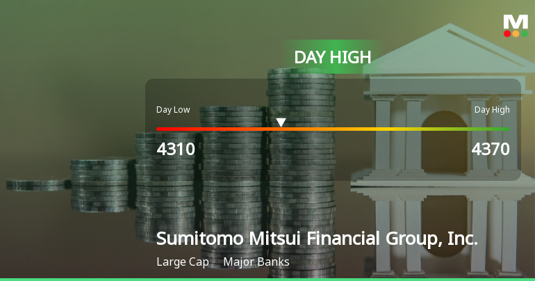 Sumitomo Mitsui Financial Group Hits Day High with 3.17% Surge