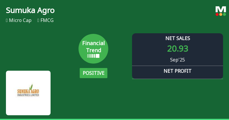 Sumuka Agro Industries Reports Record Sales Amid Mixed Financial Performance Indicators