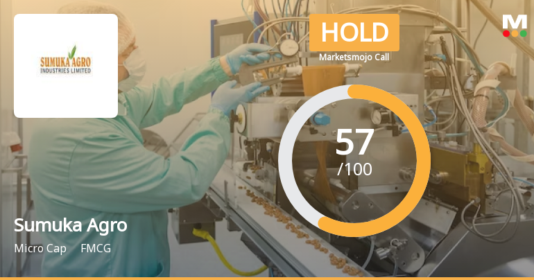 Sumuka Agro Industries Adjusts Evaluation Score Amid Mixed Financial Performance Indicators