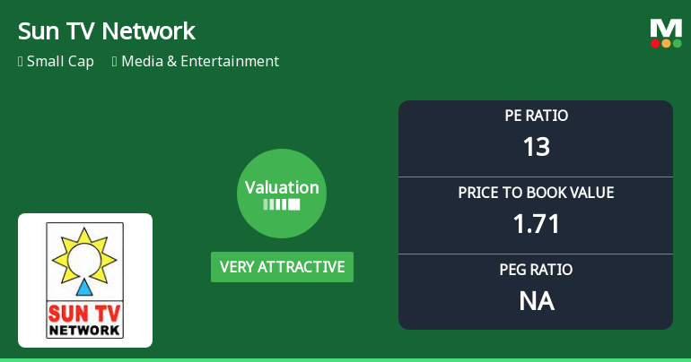 Sun TV Network Valuation Shifts Highlight Price Attractiveness Amid Market Challenges