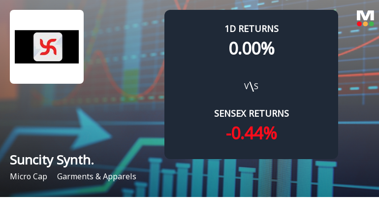 Suncity Synthetics Faces Intense Selling Pressure Amid Prolonged Downtrend