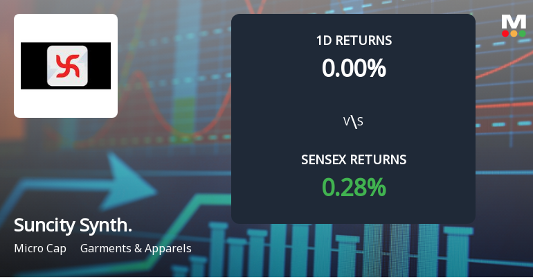 Suncity Synthetics Faces Intense Selling Pressure Amid Market Downturn