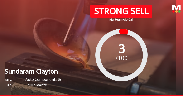 Sundaram Clayton's Market Assessment Revised Amidst Challenging Financials