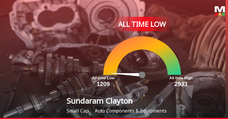 Sundaram Clayton Stock Hits All-Time Low Amidst Prolonged Downtrend