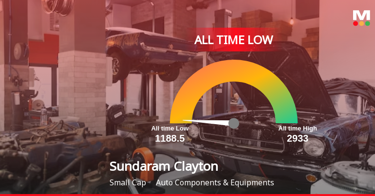 Sundaram Clayton Stock Hits All-Time Low Amid Prolonged Downtrend