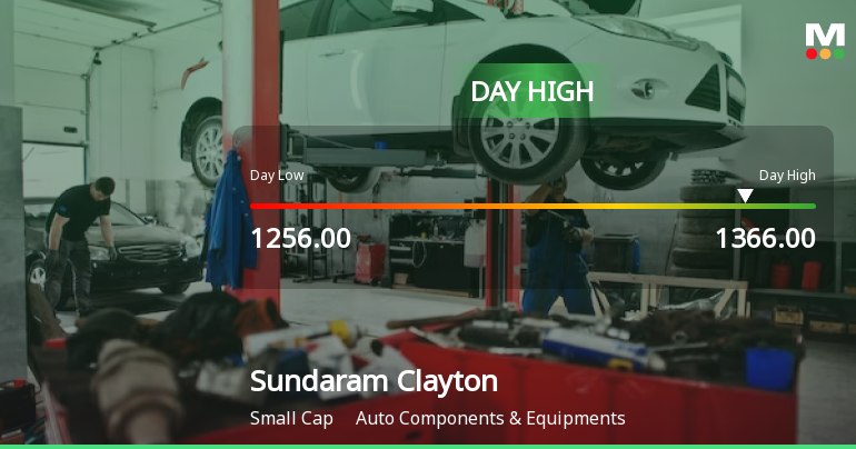 Sundaram Clayton Hits Intraday High with Strong 7.85% Surge