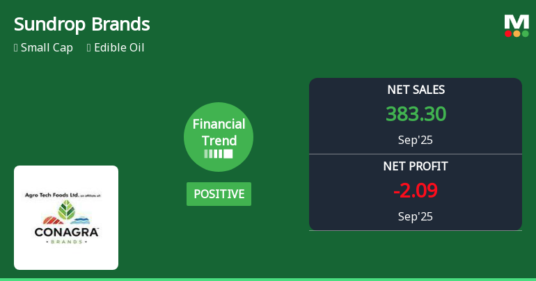 Sundrop Brands Faces Mixed Financial Trends Amid Competitive Market Pressures