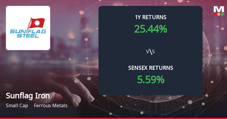 Sunflag Iron & Steel Company Forms Death Cross Signalling Potential Bearish Trend