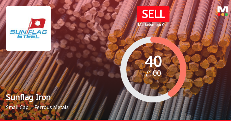 Sunflag Iron & Steel Company: Analytical Perspective Shifts Amid Mixed Financial and Technical Signals