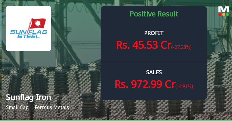 Sunflag Iron Q2 FY26: Margin Pressures Dent Sequential Profitability Despite Healthy YoY Growth