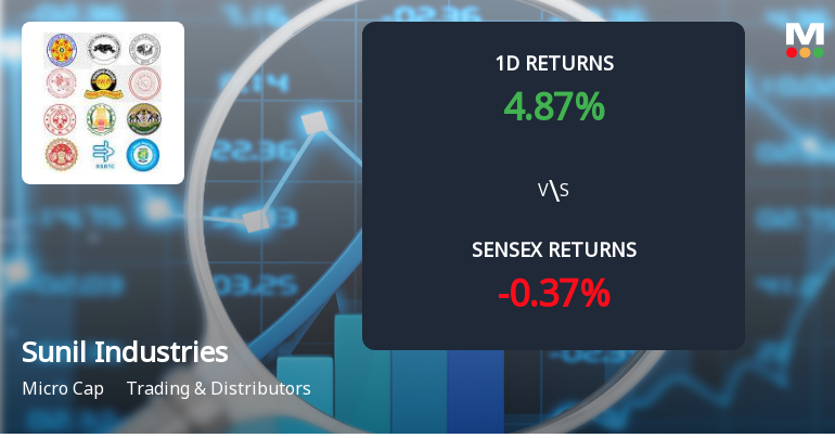 Sunil Industries Ltd Surges 4.87% Today, Achieves Intraday High of Rs 86.1 Amid Strong Buying Activity