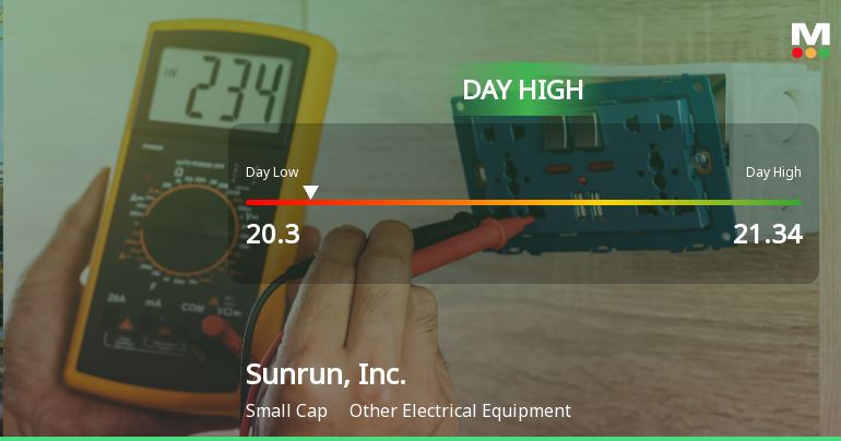 Sunrun, Inc. Hits Day High with Strong 7.14% Intraday Surge