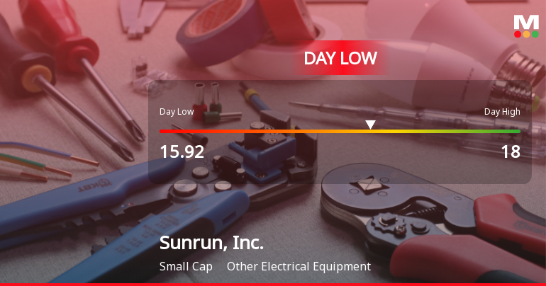 Sunrun Stock Hits Day Low of $15.92 Amid Price Pressure
