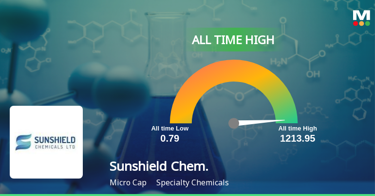 Sunshield Chemicals Stock Soars to All-Time High, Signaling Unmatched Growth and Confidence