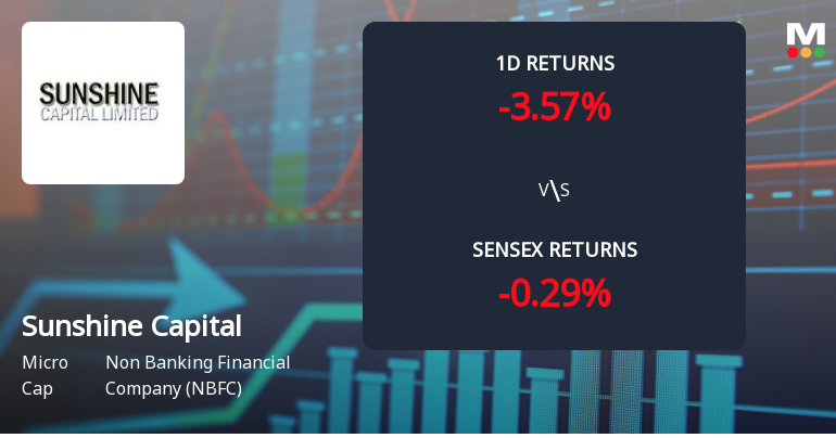 Sunshine Capital Ltd Faces Significant Selling Pressure with 86.29% Yearly Loss and 3.57% Daily Decline.