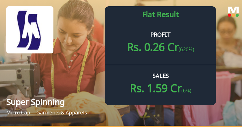 Super Spinning Mills Q2 FY26: Profitability Returns Amid Revenue Decline