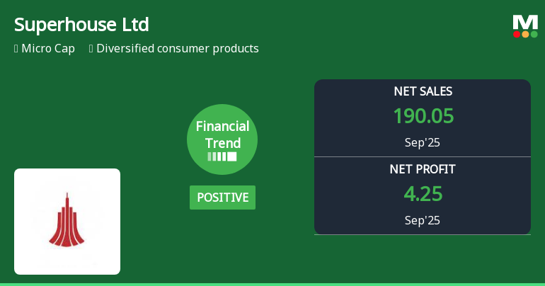 Superhouse Ltd Reports Improved Financial Metrics Amid Ongoing Operational Challenges
