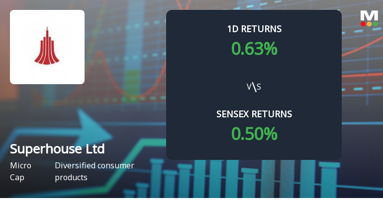 Superhouse Faces Intense Selling Pressure Amid Consecutive Losses