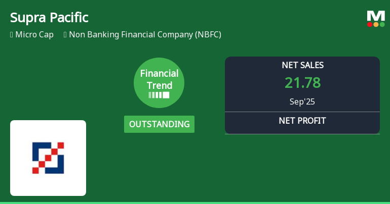 Supra Pacific Management Consultancy Reports Outstanding Quarterly Financial Trend Amid Market Challenges