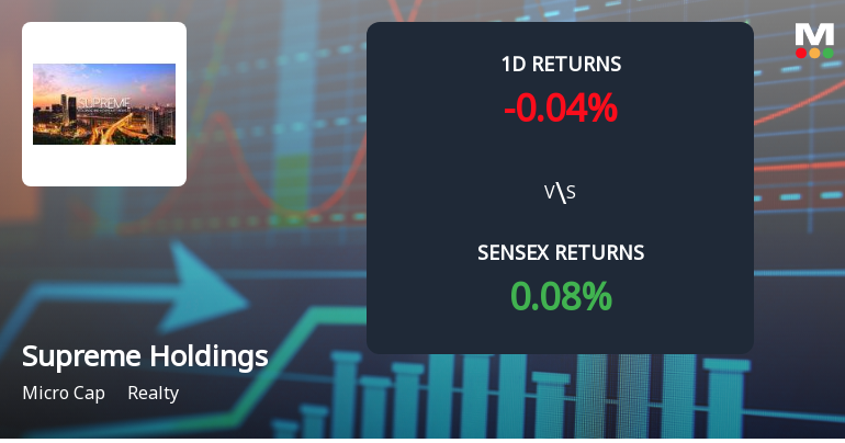Supreme Holdings & Hospitality Sees Unprecedented Buying Interest Amid Upper Circuit Scenario