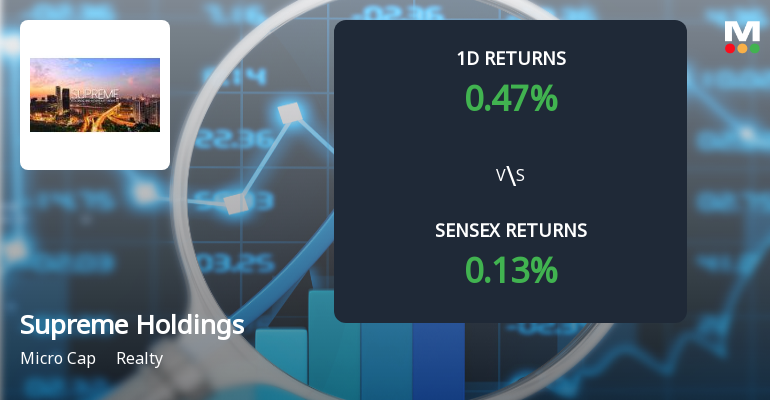 Supreme Holdings & Hospitality Faces Extreme Selling Pressure Amid Lower Circuit