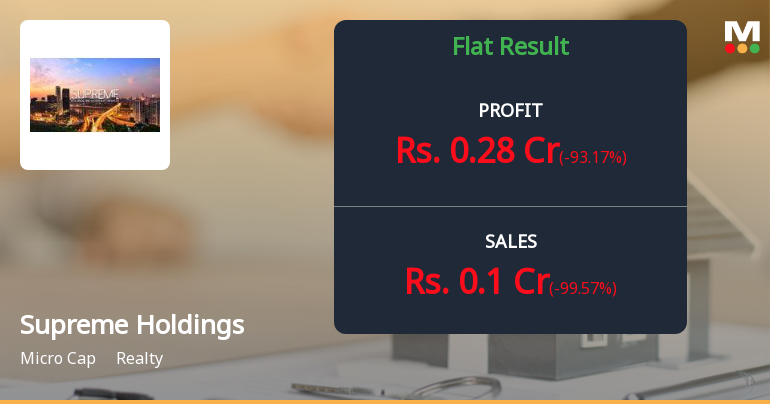 Supreme Holdings Q2 FY26: Revenue Collapse Signals Operational Crisis