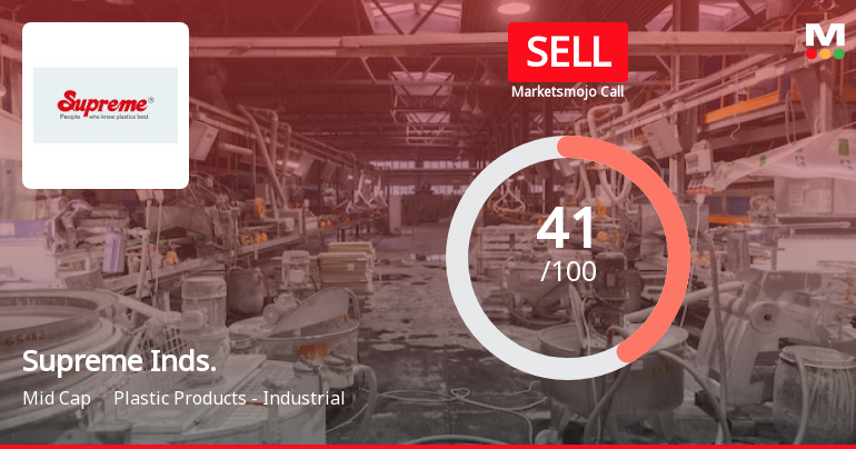 Supreme Inds. Sees Revision in Market Assessment Amidst Challenging Financial Trends