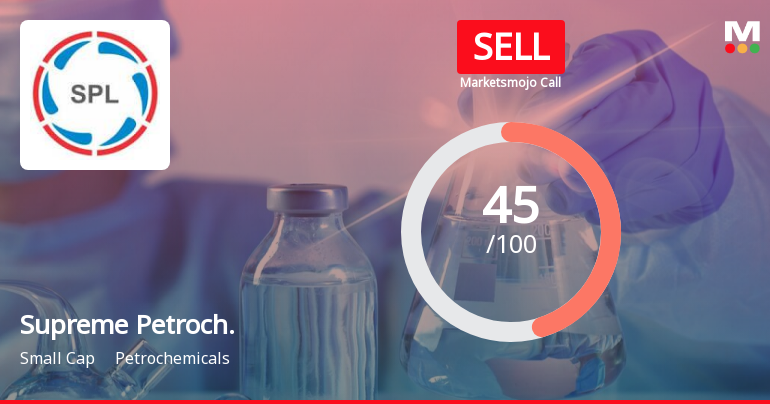 Supreme Petroch. Sees Revision in Market Evaluation Amidst Challenging Financial Trends