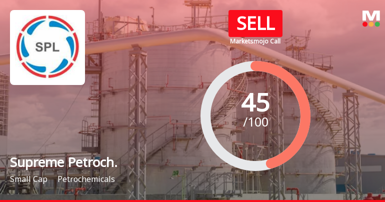 Supreme Petrochem Faces Shift to Bearish Outlook Amid Declining Financial Performance