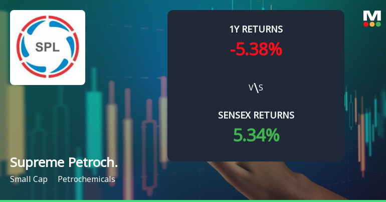 Supreme Petrochem Faces Technical Trend Shifts Amid Bearish Indicators and Volatility