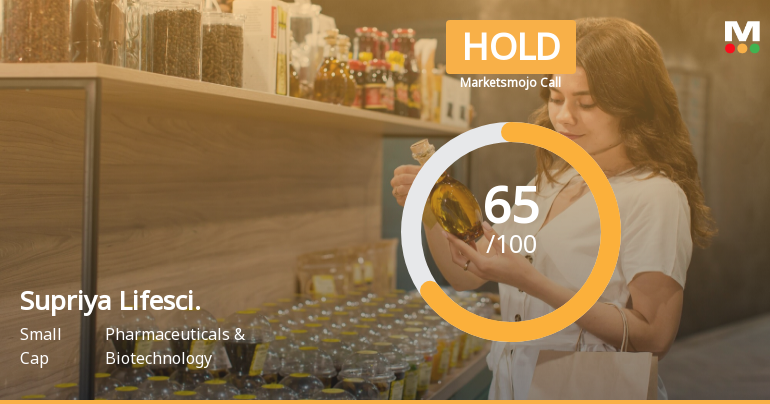 Supriya Lifesci. Sees Revision in Market Evaluation Amid Mixed Financial Signals