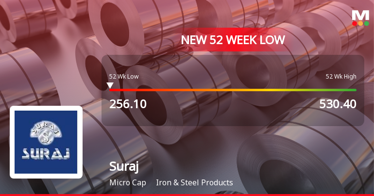 Suraj Stock Falls to 52-Week Low of Rs.256.1 Amidst Continued Downtrend