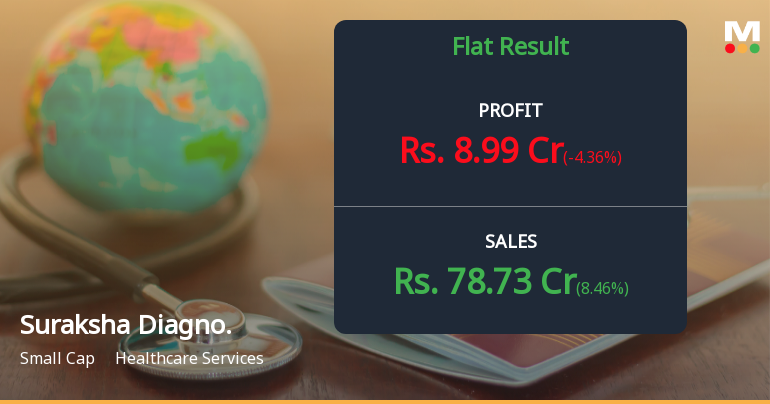 Suraksha Diagnostic Q2 FY26: Margin Pressure Overshadows Revenue Growth
