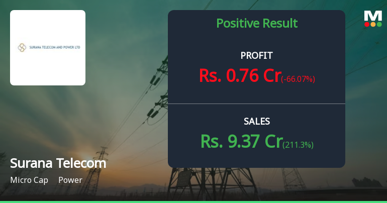 Surana Telecom Q2 FY26: Revenue Surge Masks Profit Collapse as Other Income Dependency Raises Red Flags