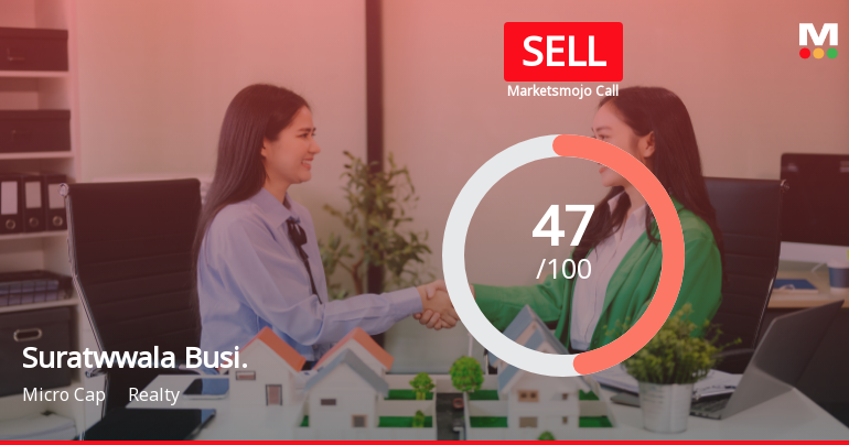 Suratwwala Business Group Faces Mixed Signals Amidst Market and Financial Trends
