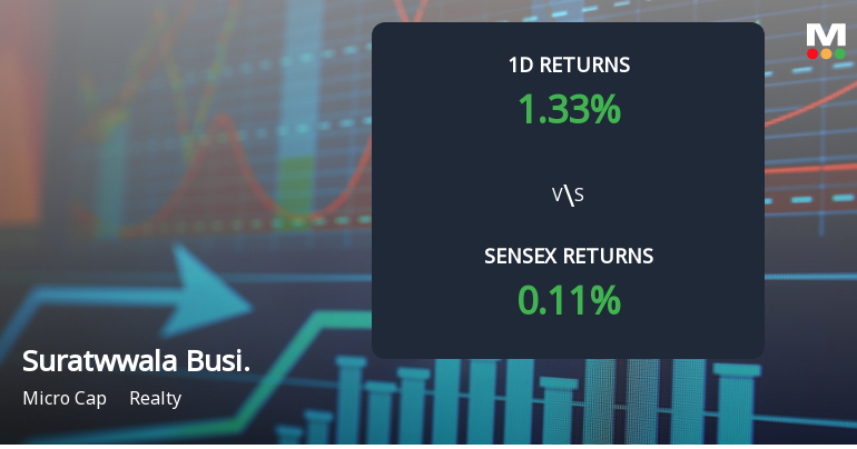 Suratwwala Business Group Sees Unprecedented Buying Interest Amid Upper Circuit Scenario