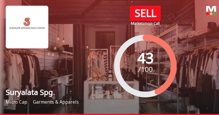 Suryalata Spinning Mills Faces Stabilization Amid Mixed Financial Indicators and Pledged Shares