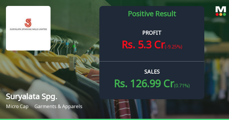 Suryalata Spinning Mills Q2 FY26: Profit Surge Masks Margin Pressures