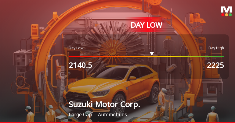 Suzuki Motor Corp. Stock Hits Day Low Amid Price Pressure at JPY 2,140.50