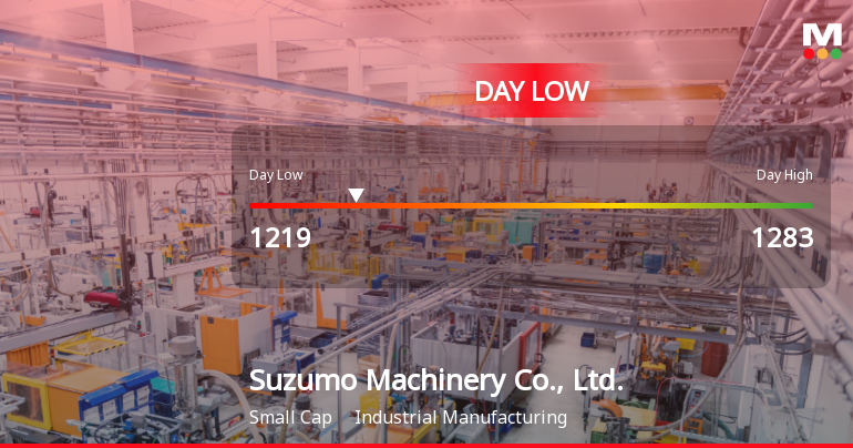 Suzumo Machinery Hits Day Low at JPY 1,219 Amid Price Pressure