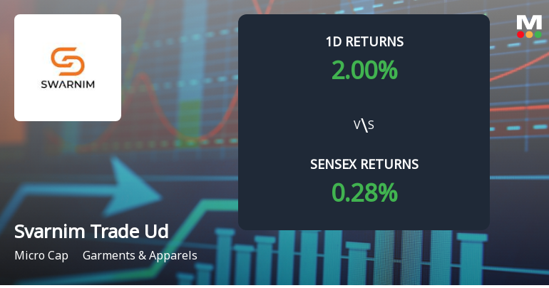 Svarnim Trade Udyog Sees Extraordinary Buying Interest Amid Upper Circuit Scenario