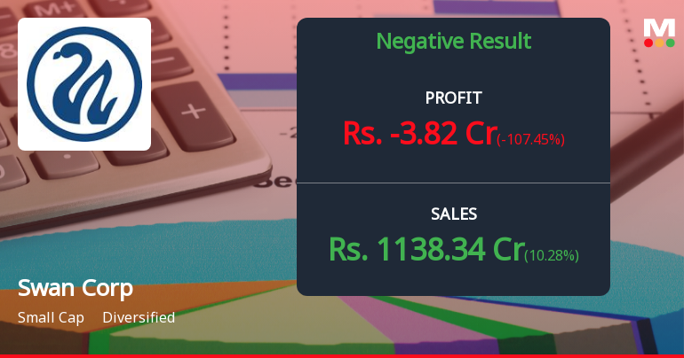 Swan Corp Q2 FY26: Losses Deepen Amid Operational Challenges and Margin Collapse