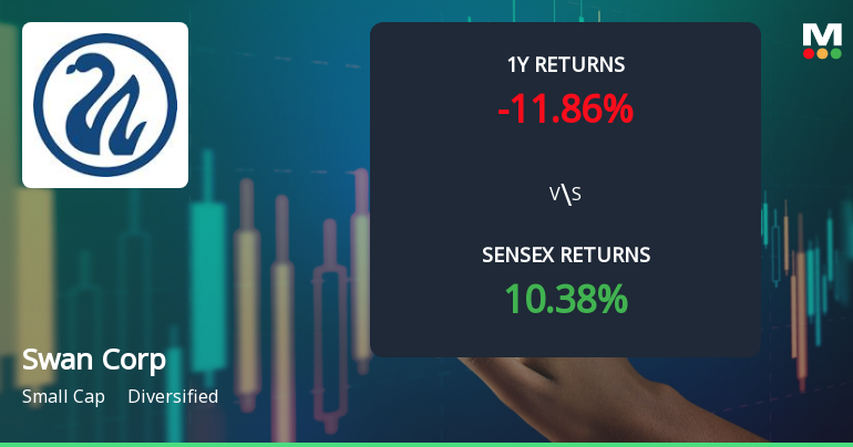 Swan Corp Technical Momentum Shifts Signal Market Interest Amid Mixed Trends